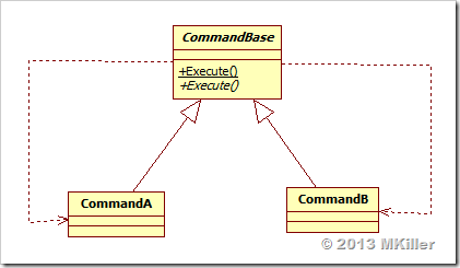 同事设计的类关系图