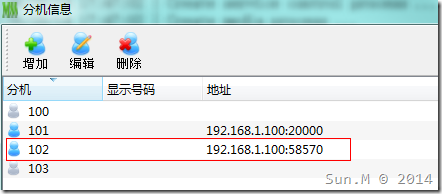 分机列表