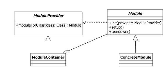模块化框架原型类图