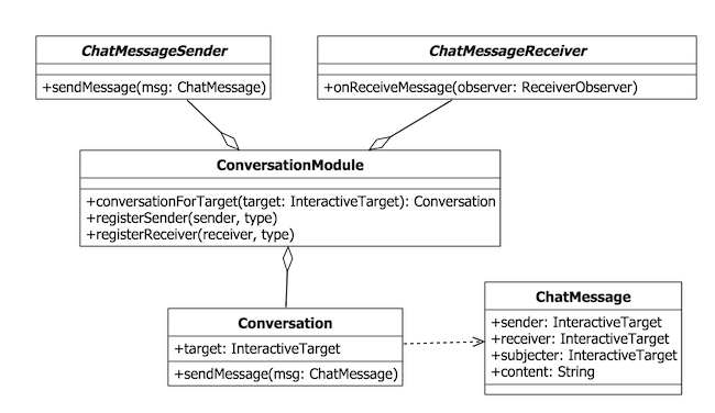 会话管理核心类图